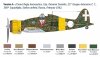 Italeri 2516 Macchi MC.200 Saetta 1/32